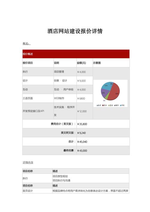 东营网站建设价格_创建设备