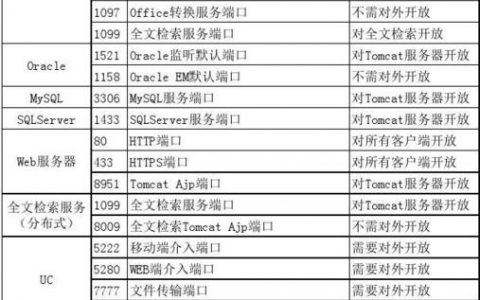 服务器和客户端还能叫什么名字_名字补全