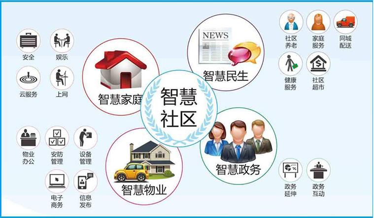 大数据社区_社区