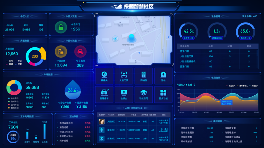 大数据社区_社区