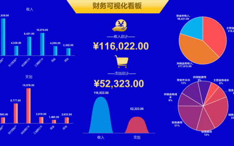 动态网站建设常见的4种技术_动态配置常见问题