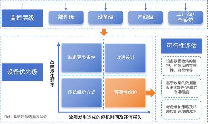 对象存储开发环境搭建_搭建开发环境