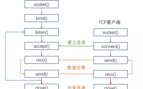 服务器维持多个客户端tcp连接_客户端日志显示“TCP Failed”
