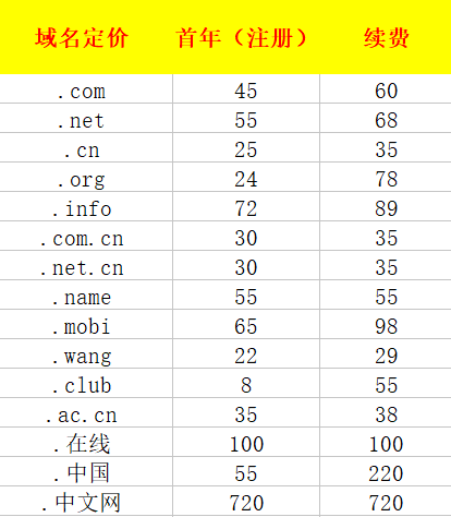 购买域名注册价格_注册域名