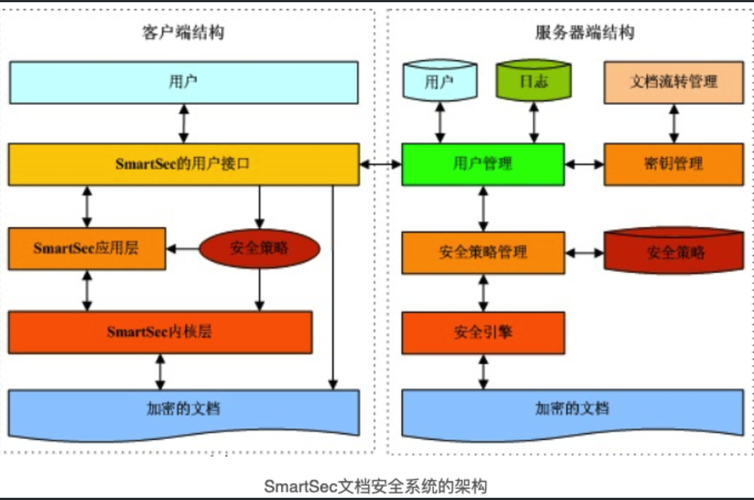 弹性文件文件系统加密_文件系统加密