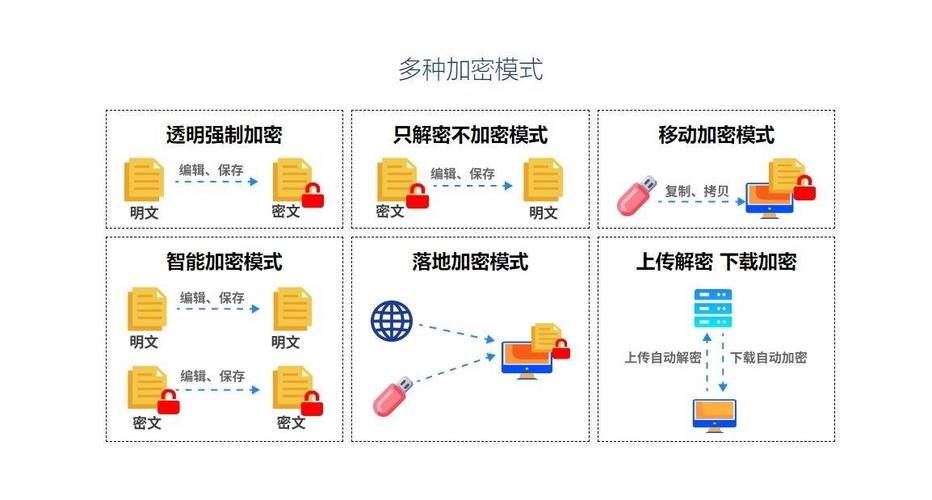 弹性文件文件系统加密_文件系统加密