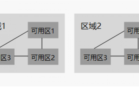弹性伸缩区域和可用区_区域和可用区