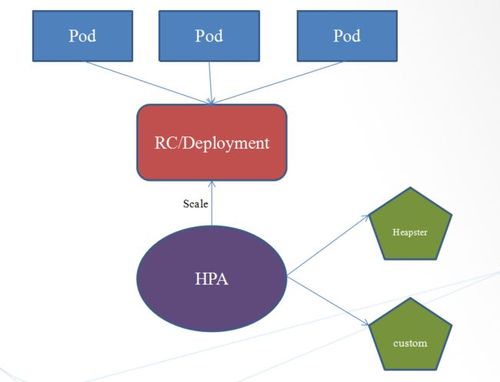 弹性伸缩区域和可用区_区域和可用区
