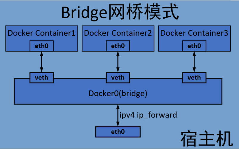 docker网络_NPU Snt9B裸金属服务器docker网络配置方案