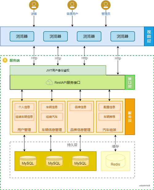 FreeBSD 搭建web系统_搭建系统运行环境