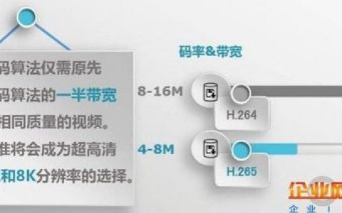 服务器mp4_DASH、HLS和MP4视频的区别？