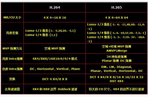 服务器mp4_DASH、HLS和MP4视频的区别？