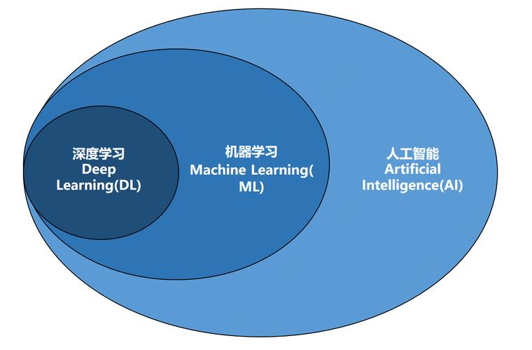 dla 机器学习_机器学习端到端场景