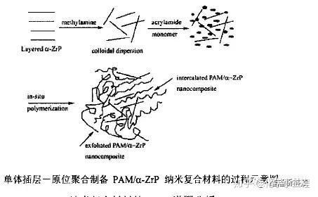 电子云密度数据库_查询缺陷密度