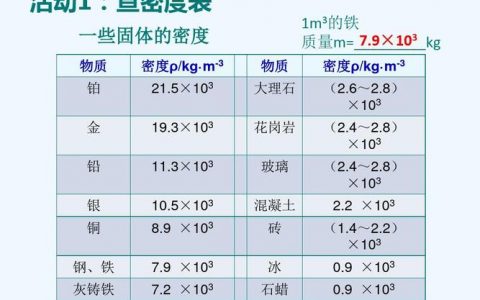电子云密度数据库_查询缺陷密度