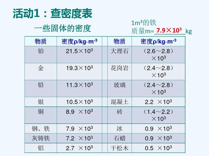 电子云密度数据库_查询缺陷密度