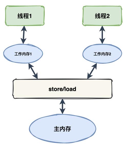 多线程的应用场景_多线程任务