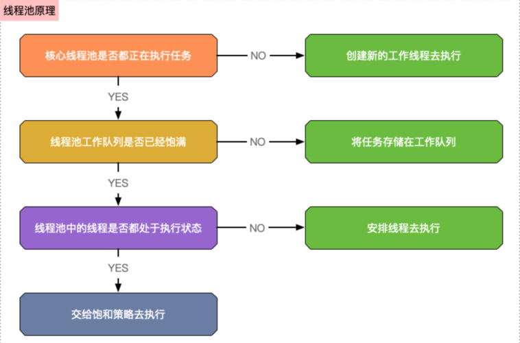 多线程的应用场景_多线程任务