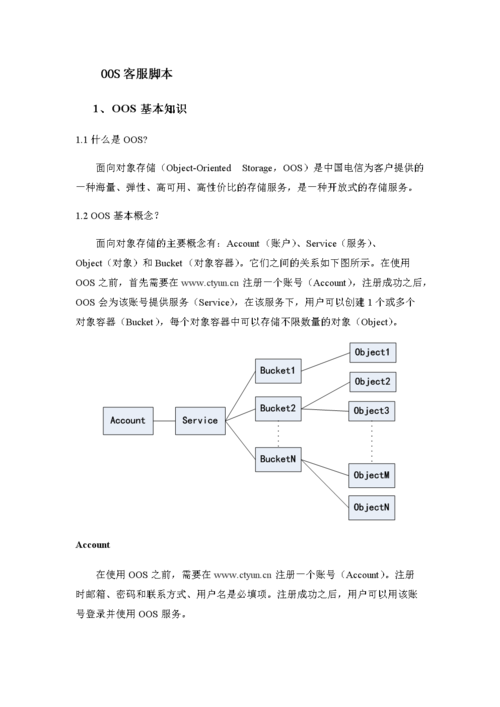 对象存储合并段响应结果_合并段