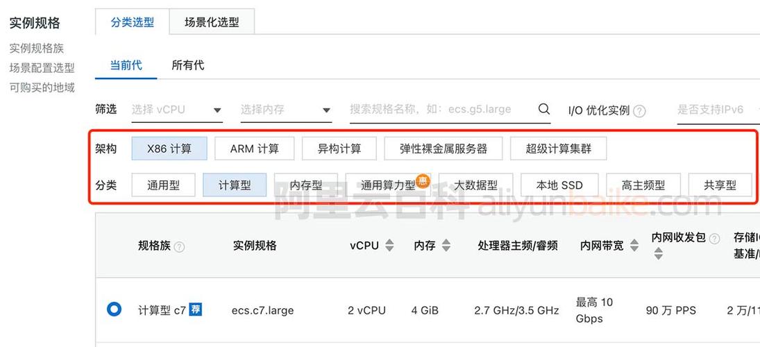 ecs系统盘减容量_数据盘的容量可以加到系统盘吗