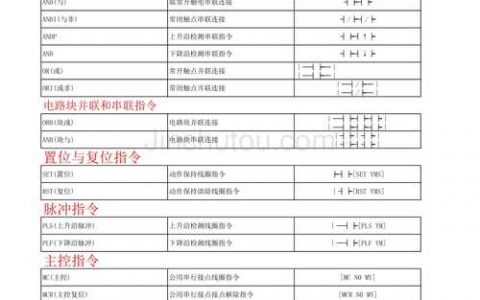 发送远程指令_预处理指令