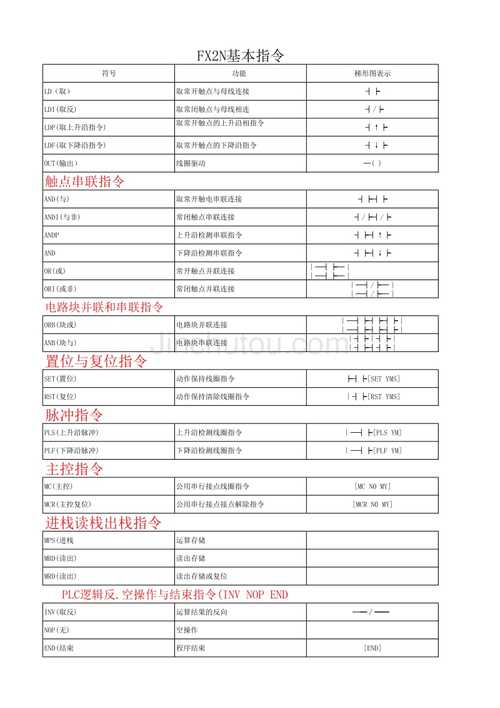 发送远程指令_预处理指令