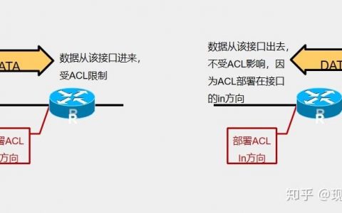 对象存储使用ACL_使用ACL权限访问