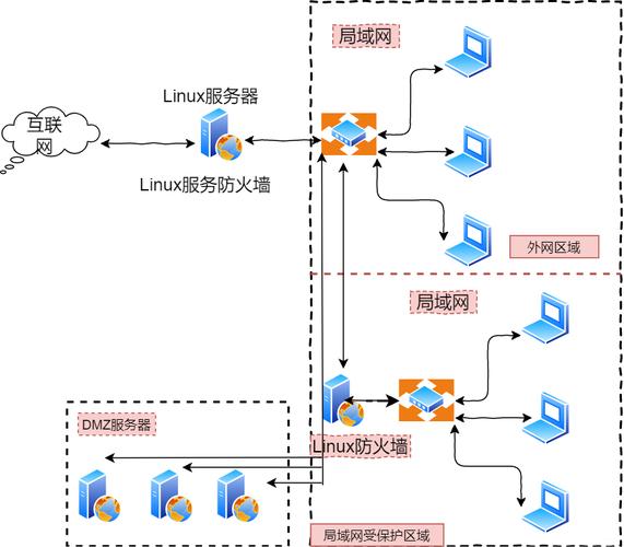 ECS防火墙_在HPC集群上运行Intel MPI
