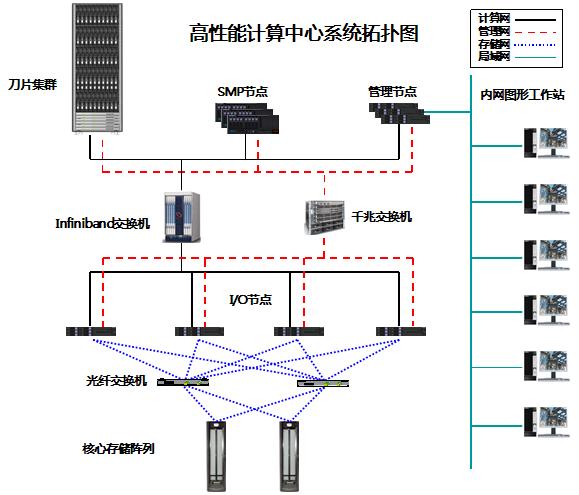 ECS防火墙_在HPC集群上运行Intel MPI