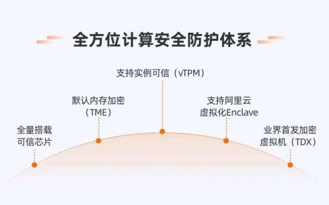 ECS防御能力_ECS