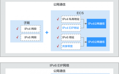 弹性公网IP用户指南_用户指南