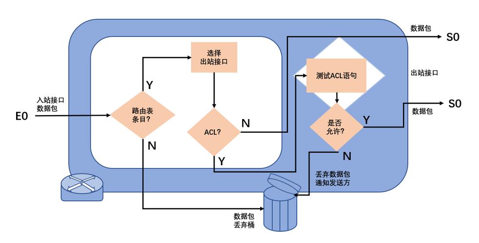 对象存储配置桶ACL_配置桶ACL