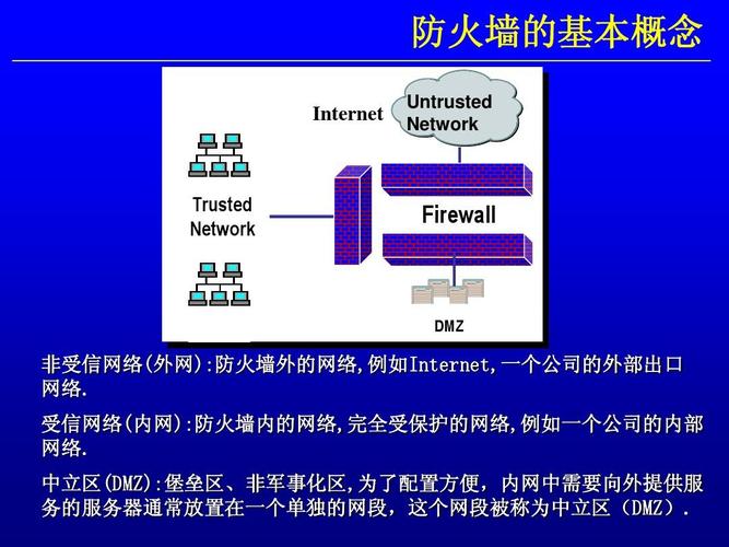 防火墙技术与应用_防火墙安全（NAT技术）
