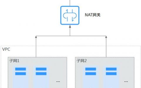 EIP和ECS公网IP都支持单独持有_ECS.EIP