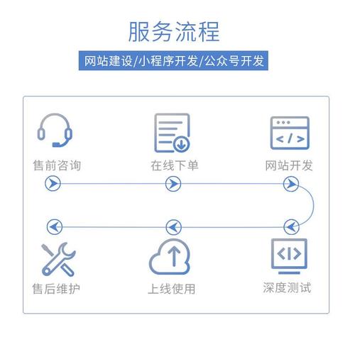 佛山网站制作咨询_客户服务包