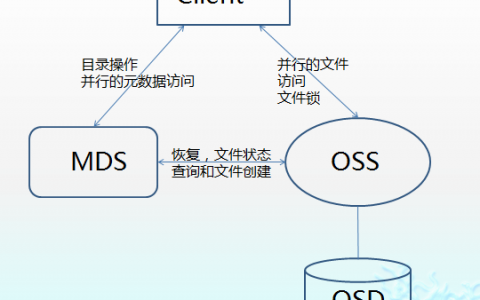 对象存储权限信息对象_对象存储卷
