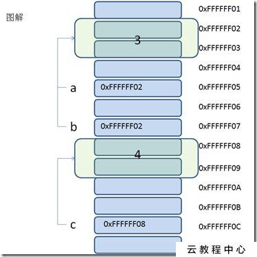 对象存储权限信息对象_对象存储卷