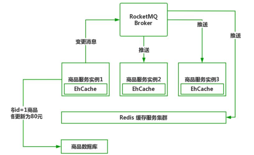 电脑状态码cdn000001_状态码