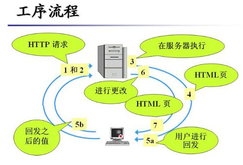服务器端开发与客户端_客户端开发