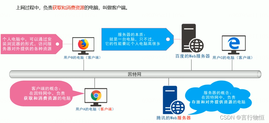 服务器端开发与客户端_客户端开发