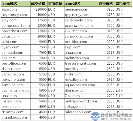 广告行业的域名_域名注册的是几级域名？