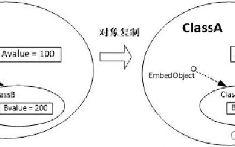 对象存储增量同步复制对象_增量同步复制对象