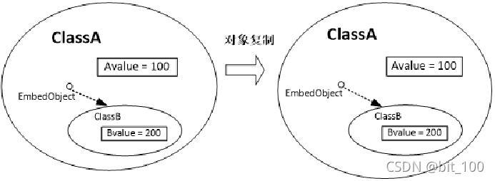 对象存储增量同步复制对象_增量同步复制对象