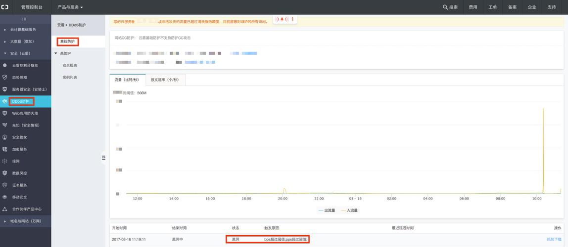 ECS总流量_查询网络总流量
