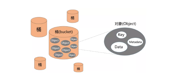 对象存储分段上传合并段_分段上传合并段(Go SDK)