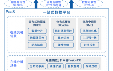 大数据解决_大容量数据库