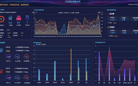 大数据分析专业_大数据分析