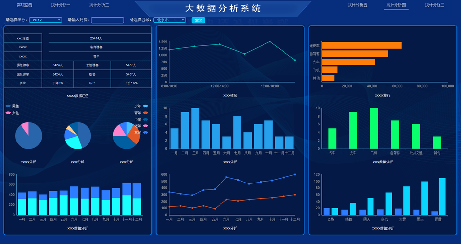 大数据下的统计分析_数据统计分析