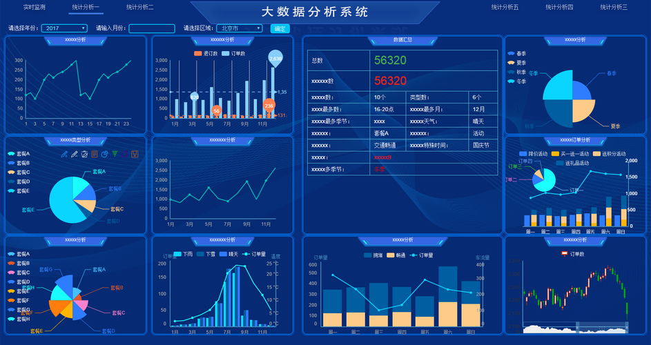 大数据下的统计分析_数据统计分析