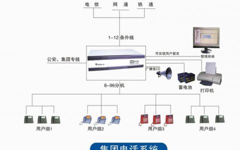 董事会电话会议系统_电话